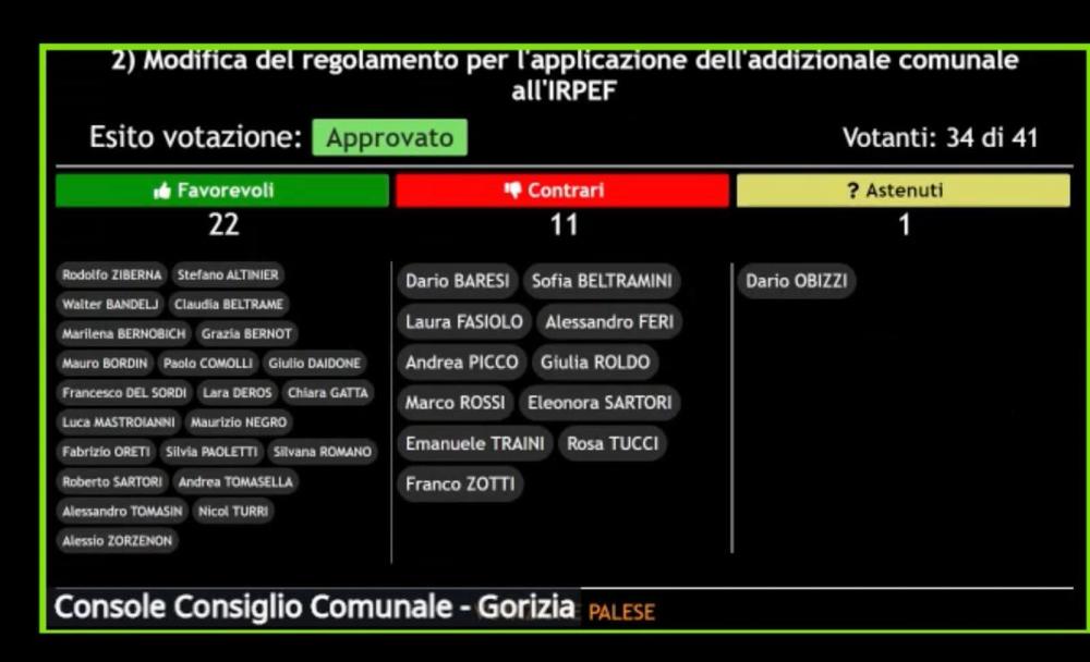 V občini Gorica bo dodatek k davku Irpef plačevalo več ljudi